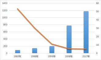 我國(guó)近年進(jìn)出口貿(mào)易數(shù)字觀察輿情報(bào)告 聚焦國(guó)營(yíng)貿(mào)易管理貨物